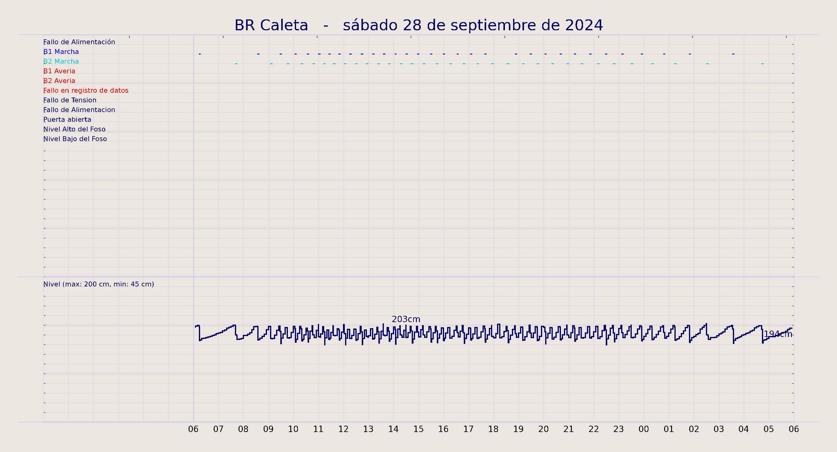 ../../imagenes/vid/2024/BR Caleta/2024-09-28 BR Caleta.png